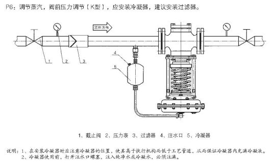 ZZY型自力式調(diào)壓閥(氣體減壓閥)1