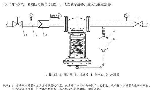 ZZY型自力式調(diào)壓閥(氣體減壓閥)2