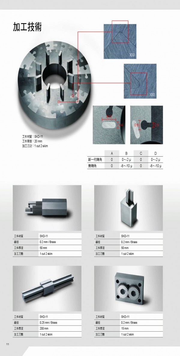 NP系列加工技術(shù)