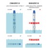 QJ型井用潛水泵|深井泵|深井潛水電泵發(fā)現(xiàn)上海三利，看到品質(zhì)