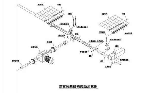 拉幕機(jī)構(gòu)傳動示意圖.webp