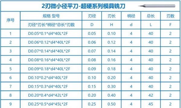 3-明細(xì)1